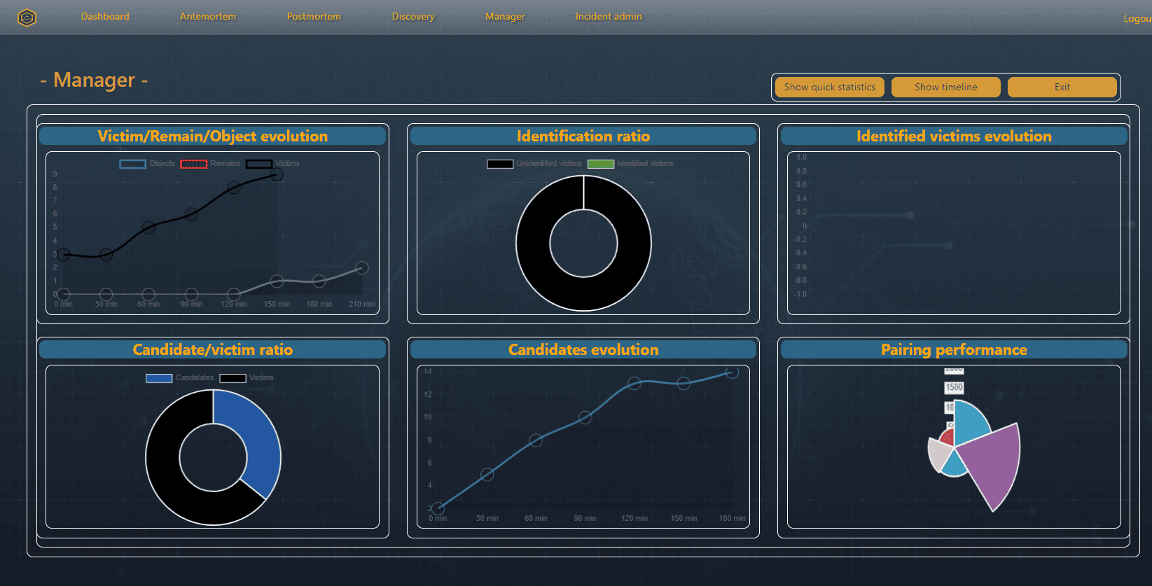 Vista del Manager Dashboard